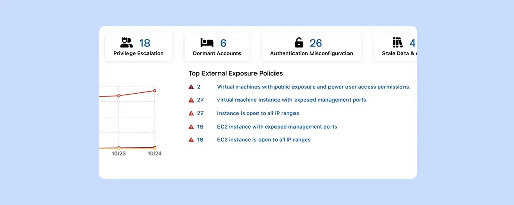 zscaler-dashboard-for-prioritized-risks-and-incidents