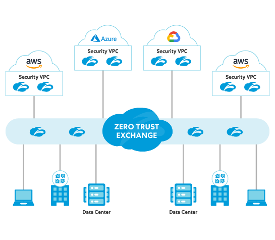 Zero Trust for Cloud Workloads with Zscaler Zero Trust Exchange