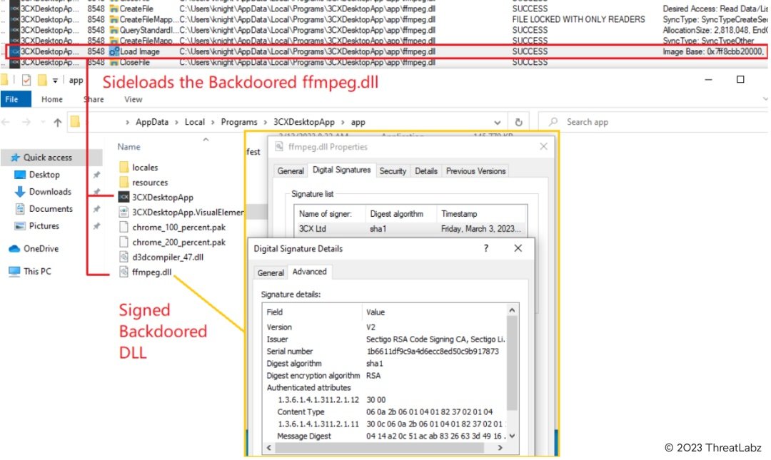 Figure 6 - 3CXDesktopApp charge le fichier « ffmpeg.dll » par porte dérobée
