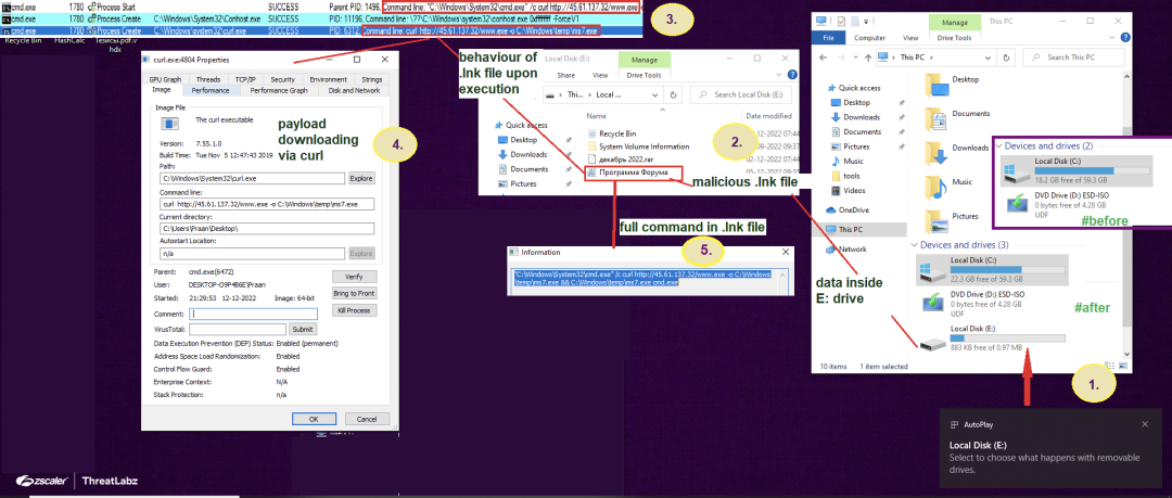 Fig. 3 - Behavioral analysis of the .vhdx file and shortcut file